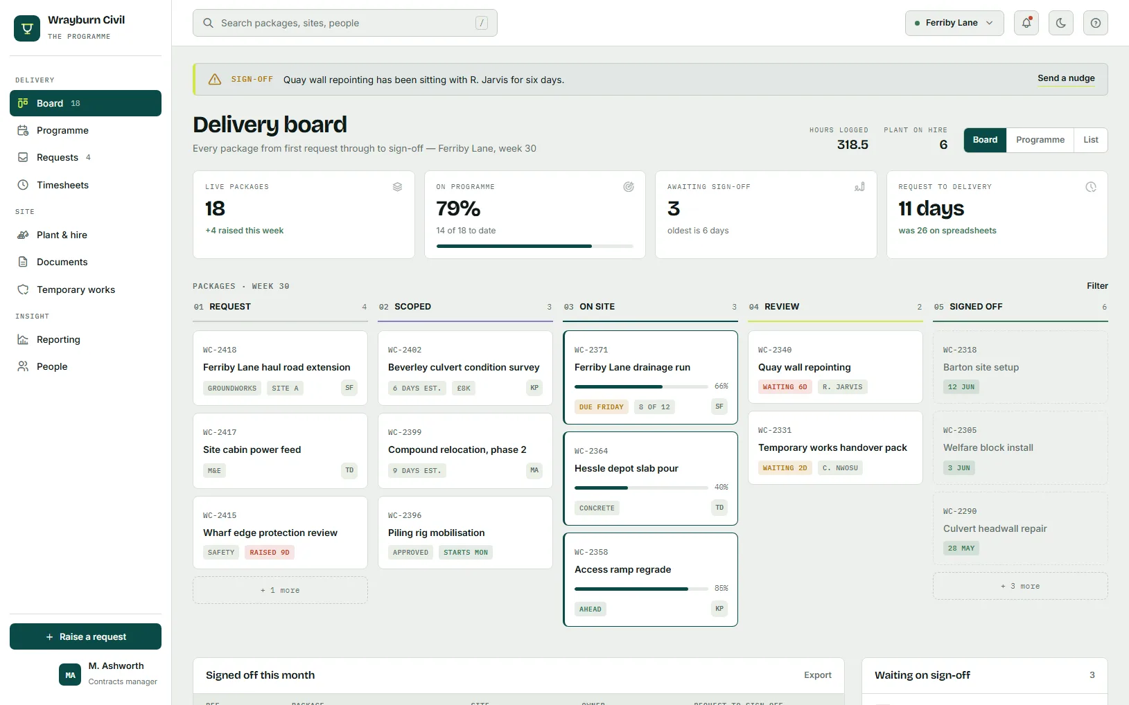 The delivery board of a concept civil engineering platform, with packages arranged by stage from request to signed off.