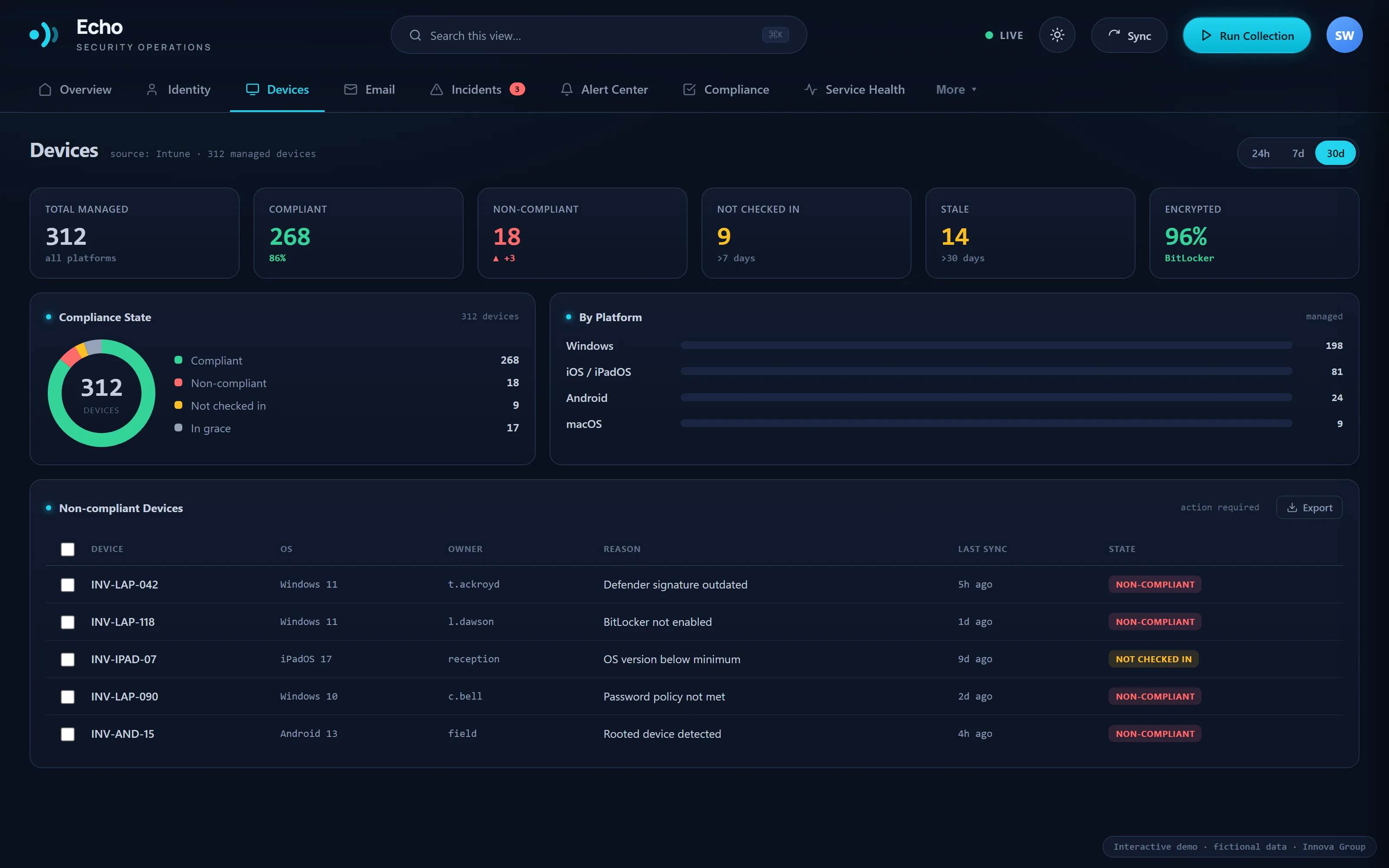 The Echo devices view showing compliance state, a breakdown by platform and a list of non-compliant devices.