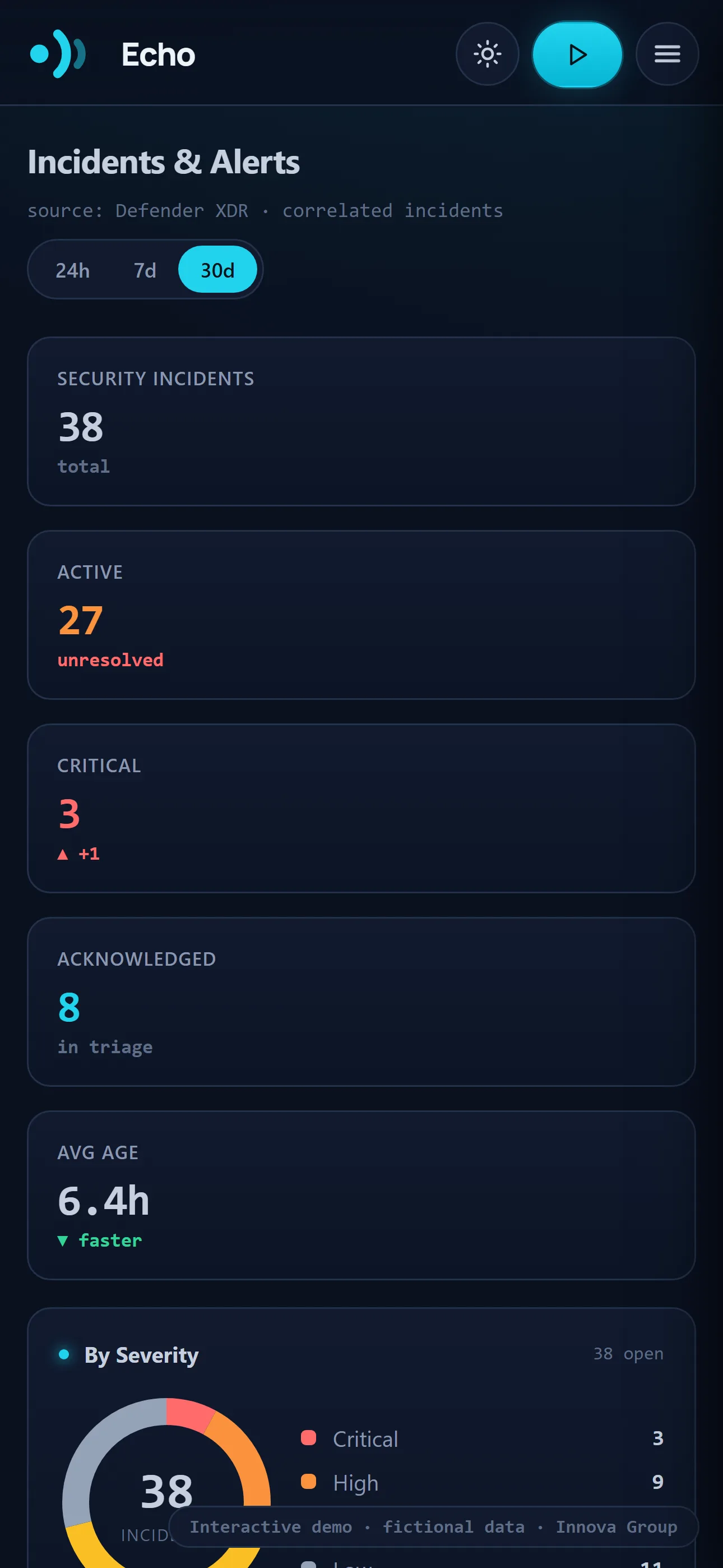 Echo's incidents view on a phone, with open incidents listed as cards.